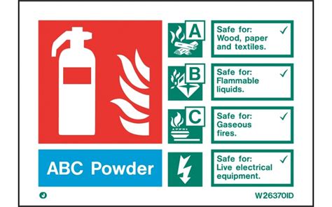 Abc Powder Extinguisher Identification Sign Fire Equipment Identification Signs