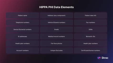 PII Vs PHI Vs PCI Comprehensive Comparison