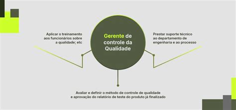 Cargos No Setor De Qualidade - Conheça 8 cargos e funções do setor de Qualidade