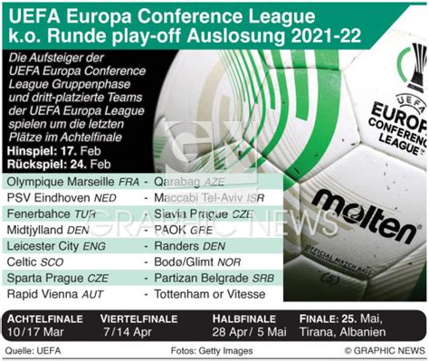 Fussball Uefa Europa Conference K O Runde Play Off Auslosung