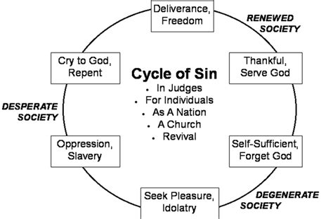 Judges In Bible Chart