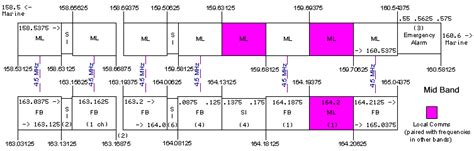 Ofcom Uk Frequency Allocation Table