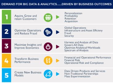 7 Reasons You Should Go For Data Analytics Training Intellipaat Blog