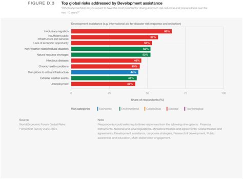 World Economic Forum Global Risk Report Tonye Trisha