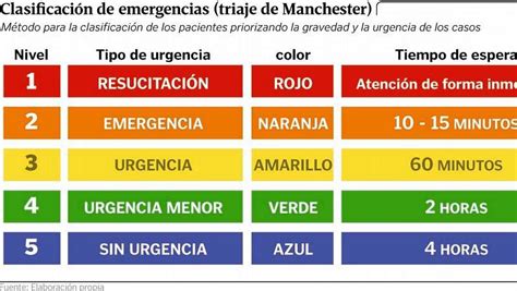 Medicina y Melodía Triaje en Atención Primaria