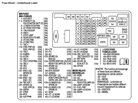 Chevy Express Fuse Box Diagram Chevy Express Fuse