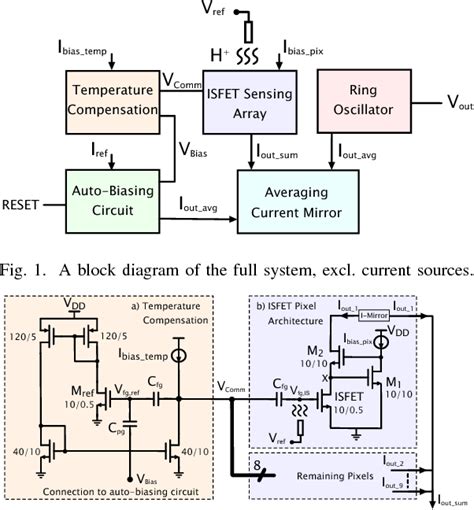 Figure 1 From An Asynchronous Auto Biasing Circuit For Wearable