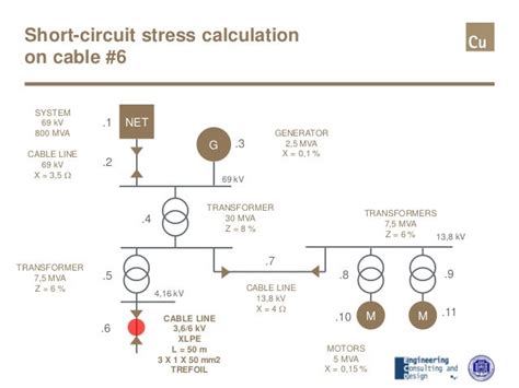 Cable Sizing To Withstand Short Circuit Current Example