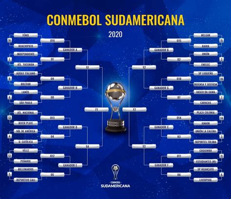 Copa Sudamericana 2024 Hoy Ynez Sosanna