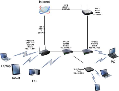 Connect Network Switch To Router How To Connect A Network Sw