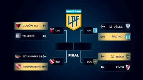 Confirmaron Los Horarios De Las Semifinales De La Copa De La Liga