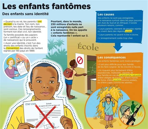 Droit à lidentité pour les enfants fantômes NouKou