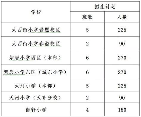 权威发布！绵竹市教育局 2019年秋季招生公告登记