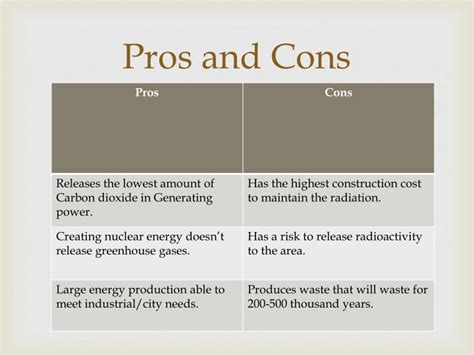 Ppt Pros And Cons Of Nuclear Energy Usage Powerpoint Presentation Id 1589386