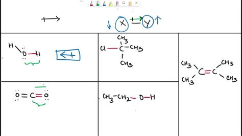 For Each Highlighted Bond Shown In Red Select The Arrow That