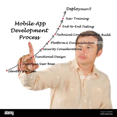 Diagrama Del Proceso De Desarrollo De Aplicaciones Móviles Fotografía De Stock Alamy