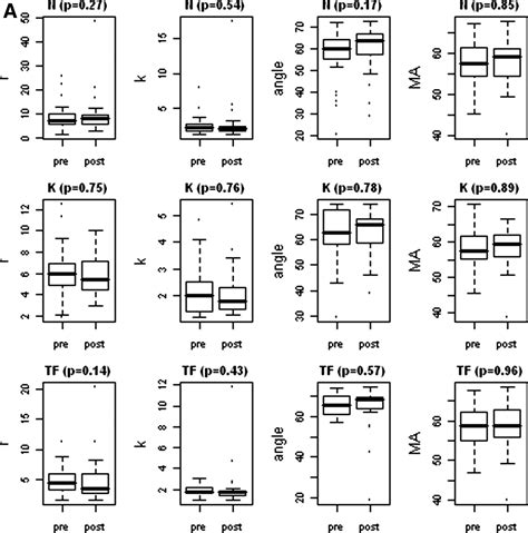 The Utility Of Thromboelastography For Guiding Recombinant Activated