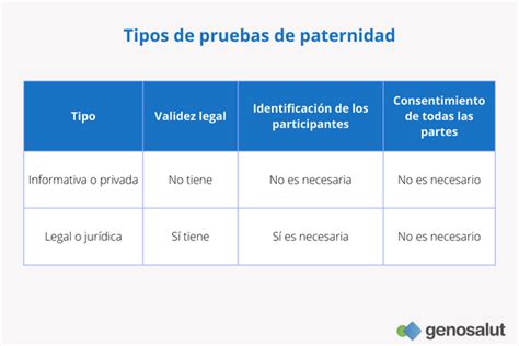 Prueba De Paternidad En Mallorca Genosalut