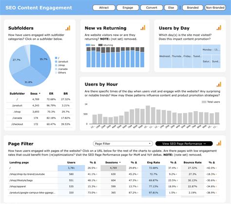 SEO Customer Journey Looker Studio Template (GA4 + GSC)