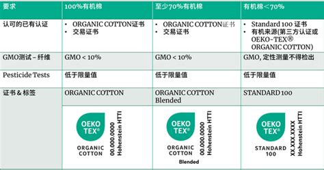 Oeko Tex Organic Cotton