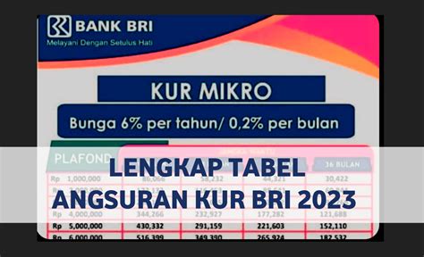 Lengkap Tabel Angsuran Cicilan Kur Bri 2023 Mulai Dari Plafon Rp 1