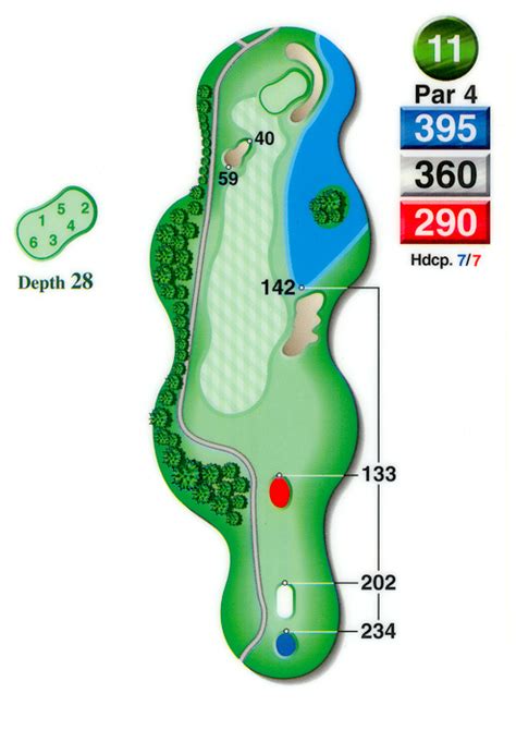 Course Details - Eagle Creek