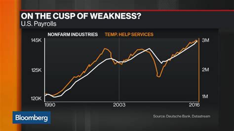 Watch Three Must See Charts About The U S Jobs Report Bloomberg