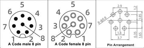 Distribuci N De Pines Del Conector M Codificaci N C Digo De Colores