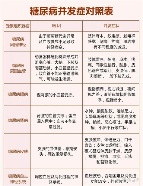 糖尿病并发症对照表，干细胞缓解 知乎