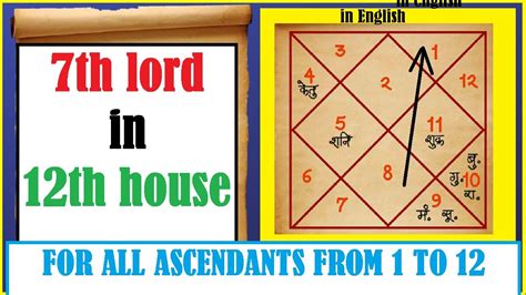 Th Lord In Th House What Is The Difference Between Th Lord In