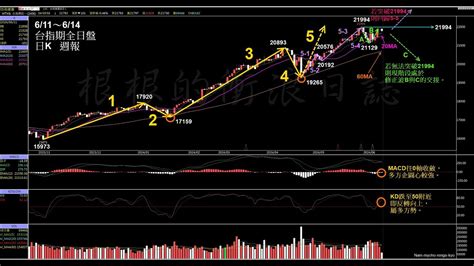 當沖台指期選擇權莊家【24612夜】2030美國公布5月cpi 凌晨0200 Fomc公布利率決策 凌晨0230 Fed