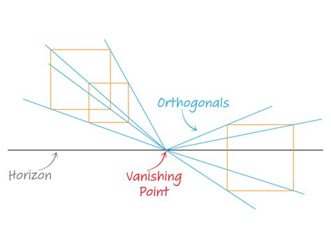 Linear Perspective In Art