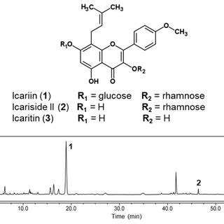 A Chemical Structures Of Icariin And Its Metabolites B Hplc