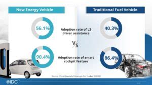 China S New Energy Vehicles Make Waves In Automotive Industry Idc Blog