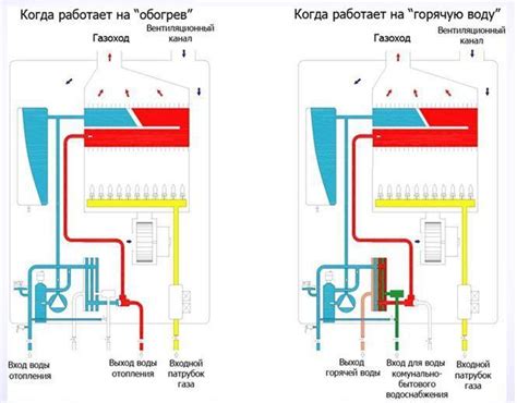 Устройство и принцип работы двухконтурного газового котла