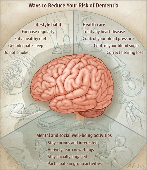 Pin By Candidcarolyn On Brain Neurotoxins Dementia Medical