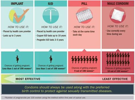 Preventing Teen Pregnancy