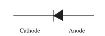 Semiconductor Diode: Theory, Types & Characteristics | Electrical Academia