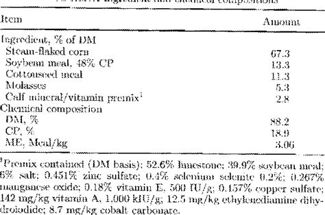 Table From The Effects Of Early Weaning On Innate Immune Responses Of