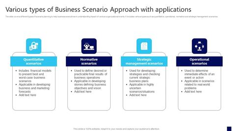 Various Types Of Business Scenario Approach With Applications