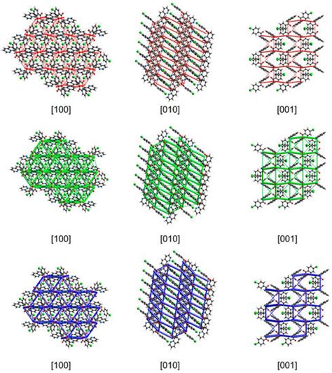 Crystals Free Full Text Crystal Structure Hirshfeld Surface