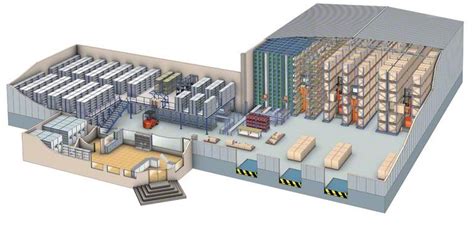 Cómo Armar El Mapa De Un Almacén Logistica Flexible