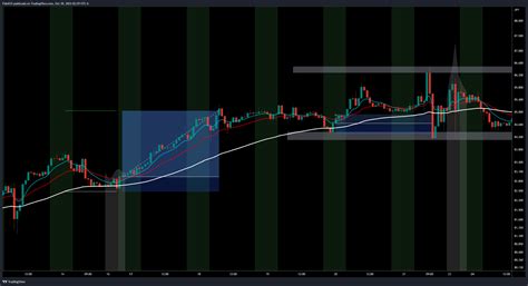 Oanda Nzdjpy Chart Image By Fidelch Tradingview