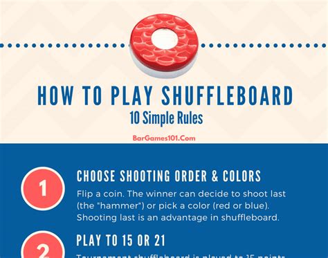 Table Shuffleboard Rules Poster | Cabinets Matttroy