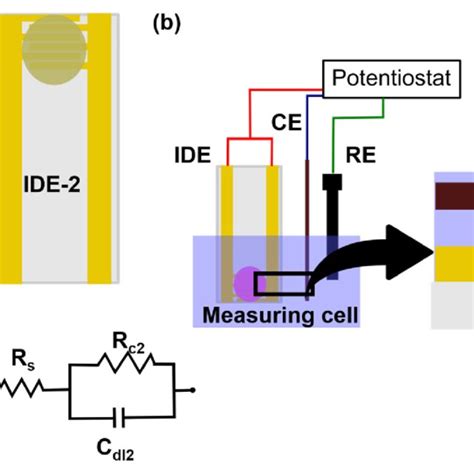 Pdf Solid State Sensors For Hydrogen Peroxide Detection