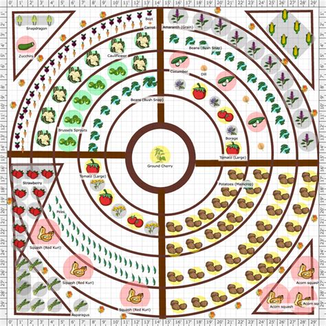 A Mandala Garden Plan and Layout: A Unique Spiral Garden | Almanac.com