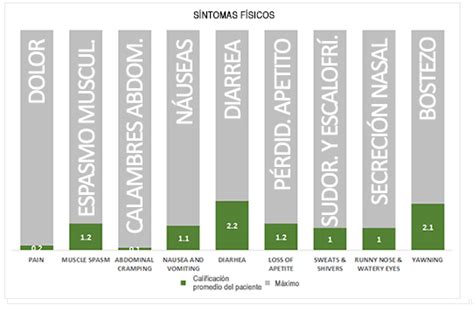 Resultados Del Tratamiento De La Heroína