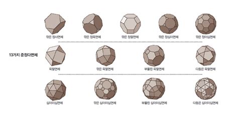 축구공에 숨은 수학의 비밀 - 아르키메데스 다면체