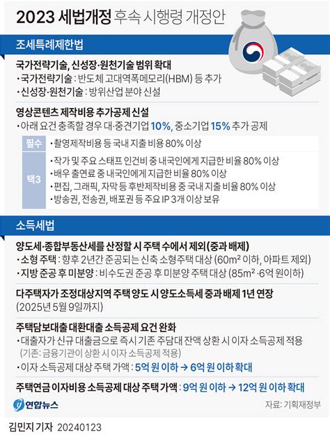 그래픽 2023 세법개정 시행령 개정안 주요 내용 연합뉴스