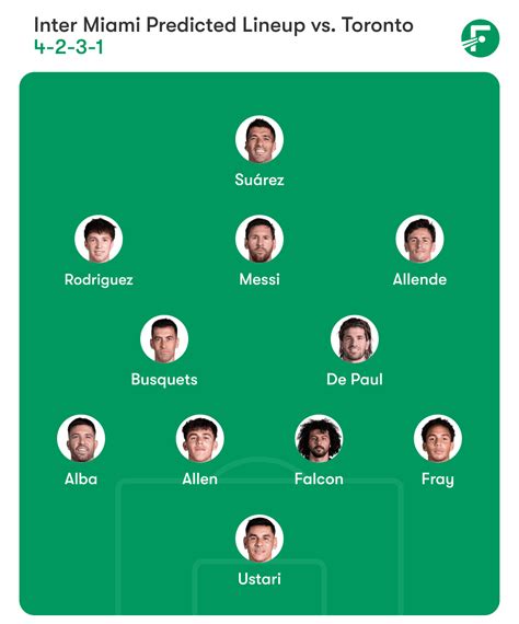 Escalações De Toronto Fc X Inter Miami - Toronto FC vs Inter Miami: Vista previa, predicciones y alineaciones ...